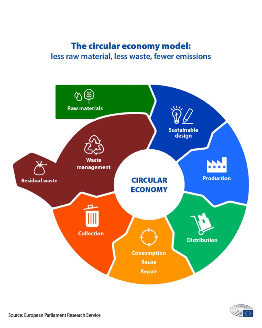 circular